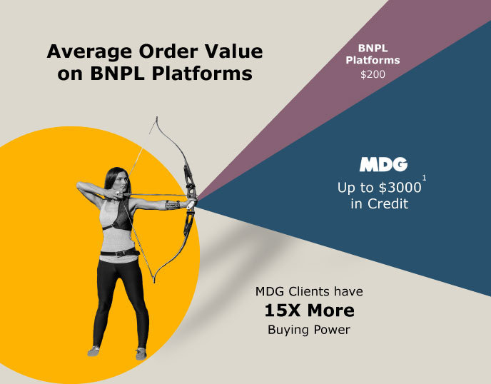How We Differ from Other Buy Now Pay Later BNPL
